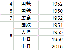 30gameSWor7