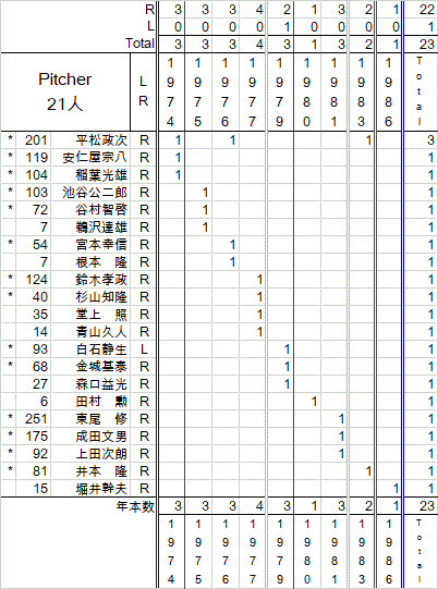 nagaoyasuPi