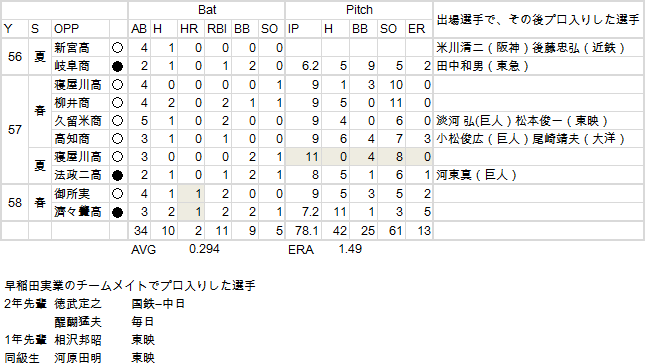 sadaharu-OH-HS