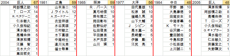 30gamesp