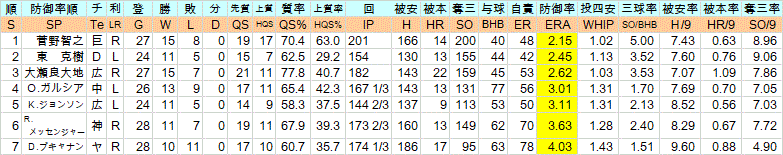 2018Se2_2
