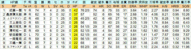 2018Se3_5