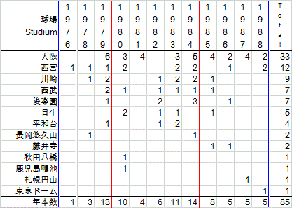 konotakayukiSt