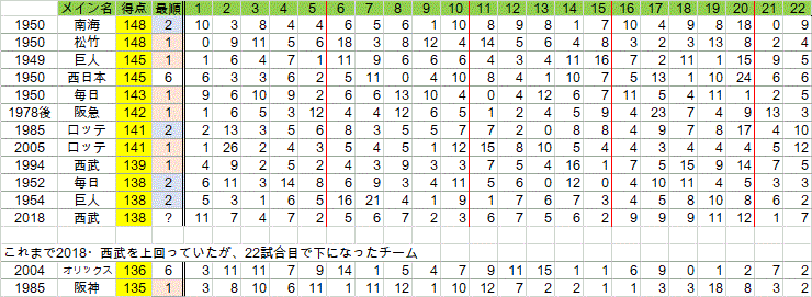 2018seibutokuten