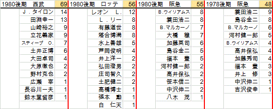 30gamePp2
