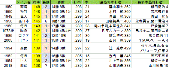 2018seibutokuten2