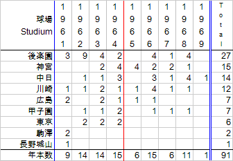 tokutakesaSt