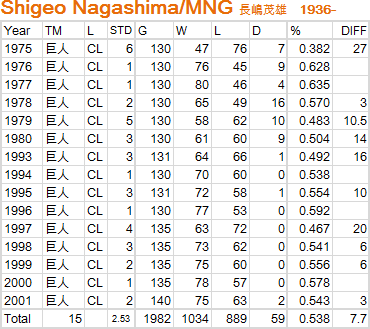 shigeo-Nagashima-MNG