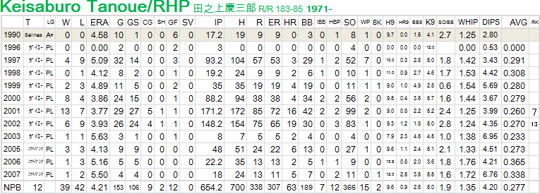 tanoue-P