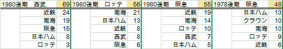30gamePt2