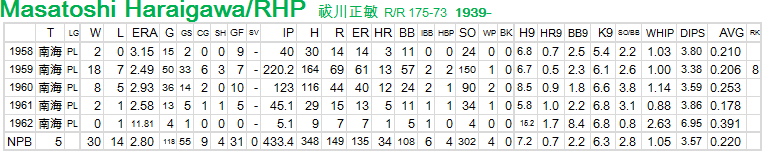 masatoshi-Haraigawa-P