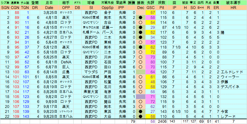 2016kikutiyusei