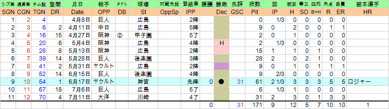 1975omatasusumu