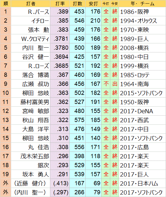 yumedariturank
