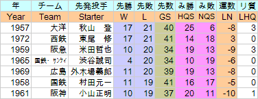 StartPminasi2