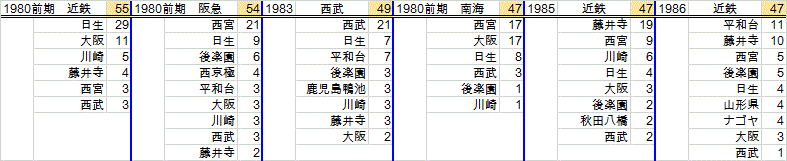 30gamePs