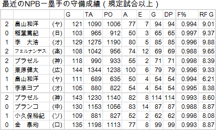 Oh-Fielding-02