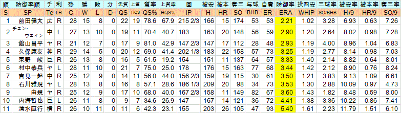 2010Se2_2