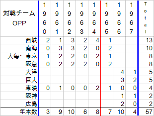 yanourakuniTe