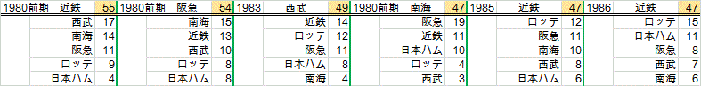 30gamePt