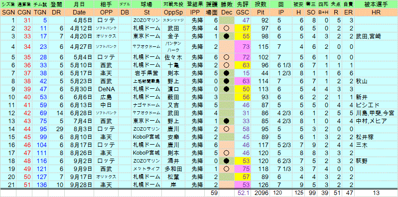 2017katotakayu