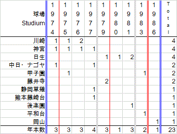 nagaoyasuSt