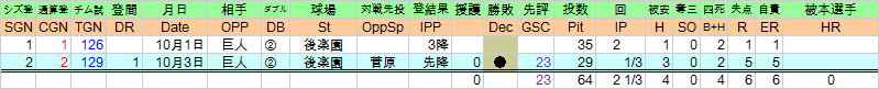 1968matuokahiro