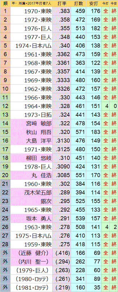 harikonrank