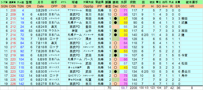 2016kisitakayuki