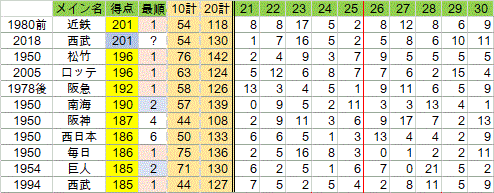 2018seibutokuten3