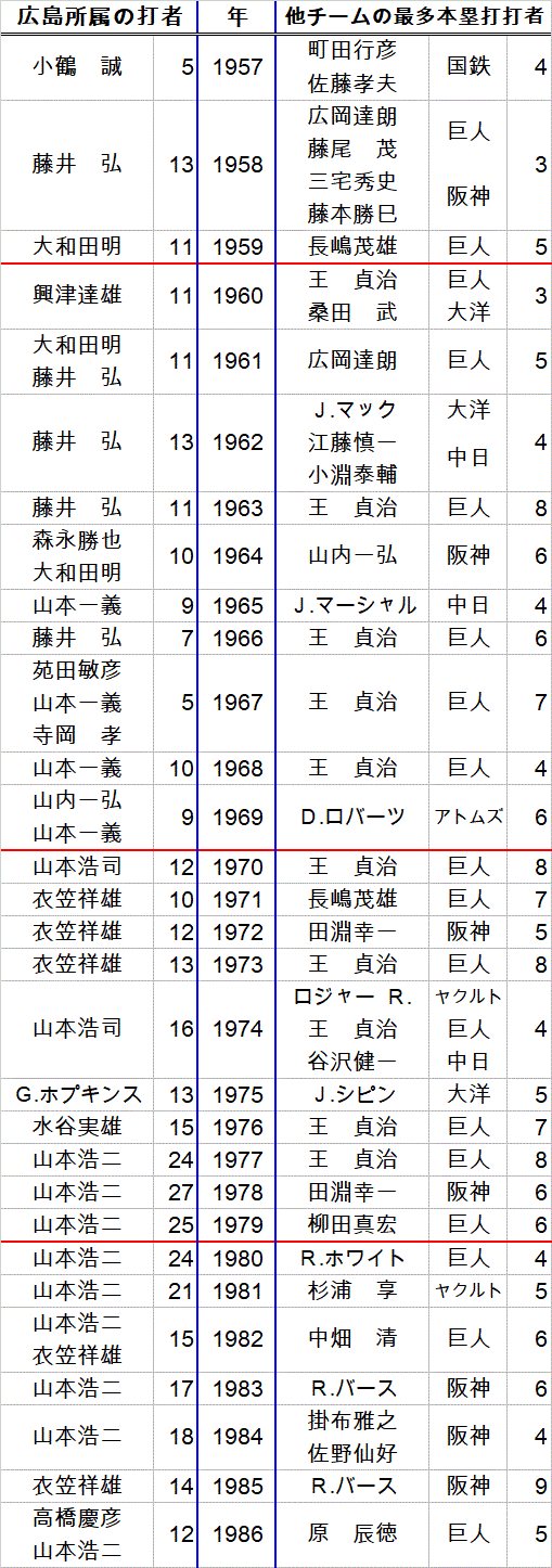 hirosima57_86