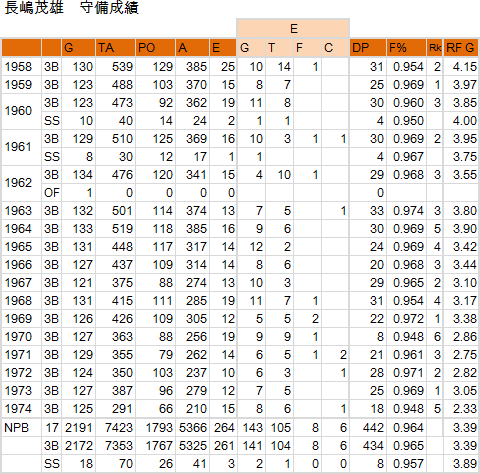 nagashima-Fielding-01