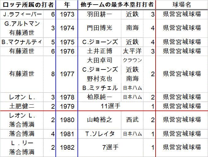 miyagipa73_82