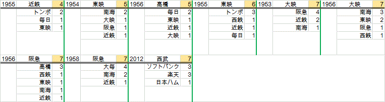 30gameSPt