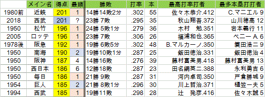 2018seibutokuten4