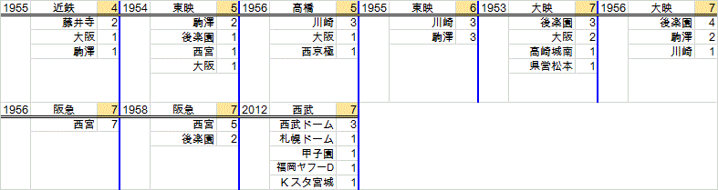 30gameSPs