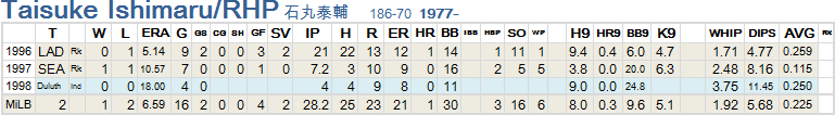 T-Ishimaru-Pitch
