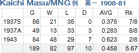 masu-MNG