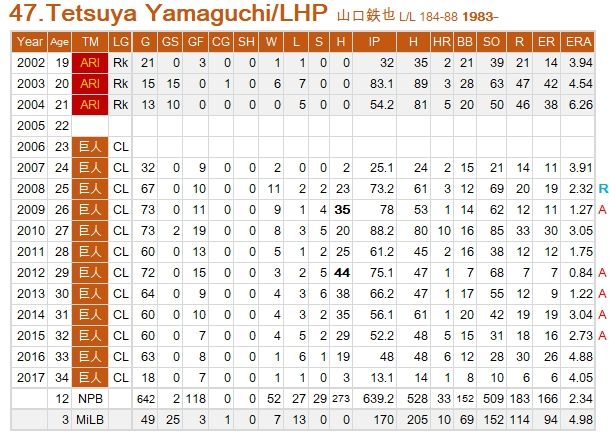 Tetsuya-Yamaguchi