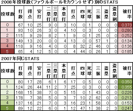 松坂3-3 松坂3-3