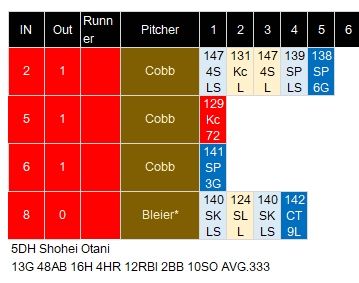 Ohtani0502
