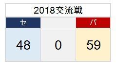 kouryusen