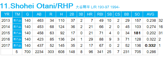 S-Otani-H-tarareba