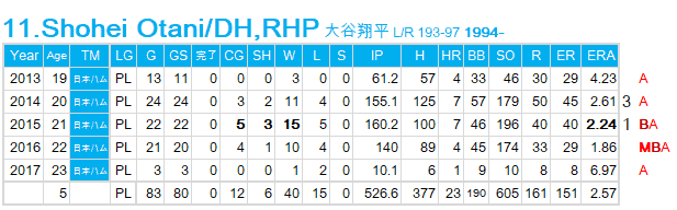 Otani-S 20170914 P