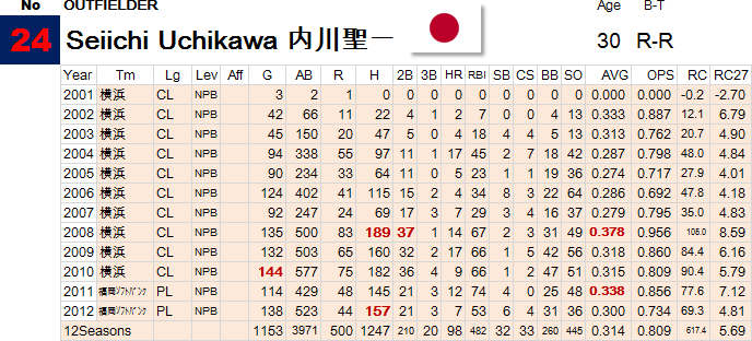 24-Uchikawa
