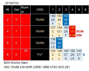 Ohtani-0724