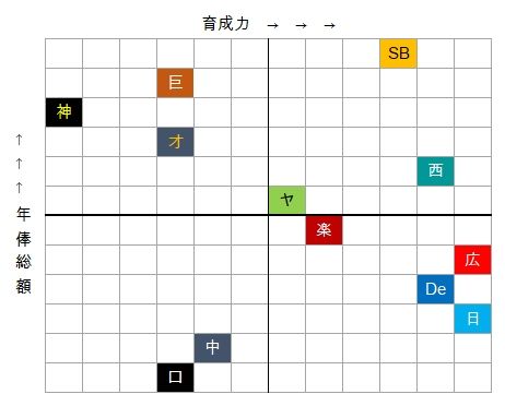 Ikusei Matrix