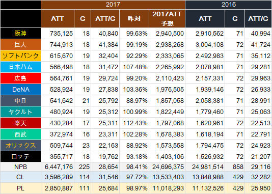 NPB-ATT