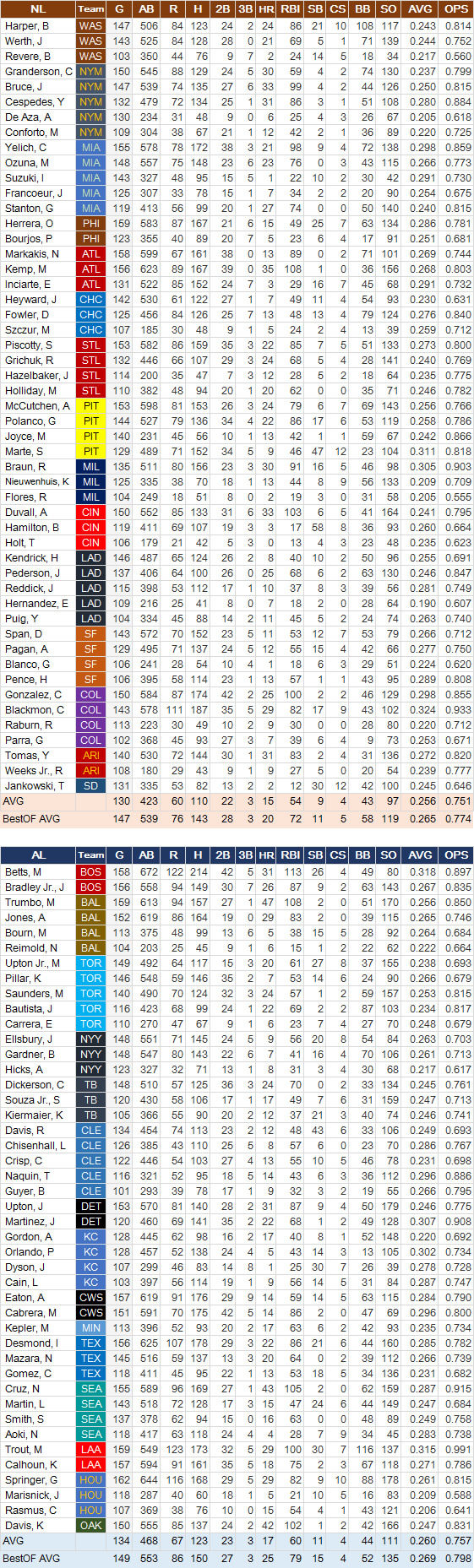 OF-MLB-Hit