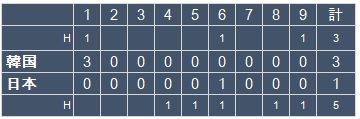 U18 K-J